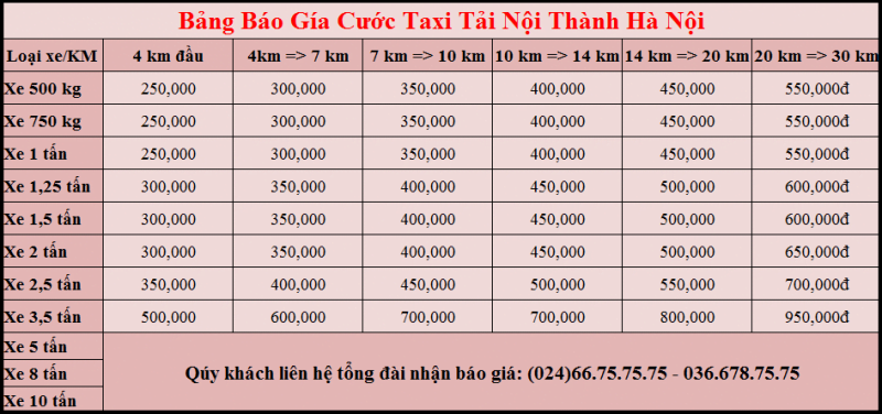 bảng giá taxi tải